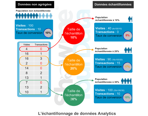 data-sampling-showmeyourdata