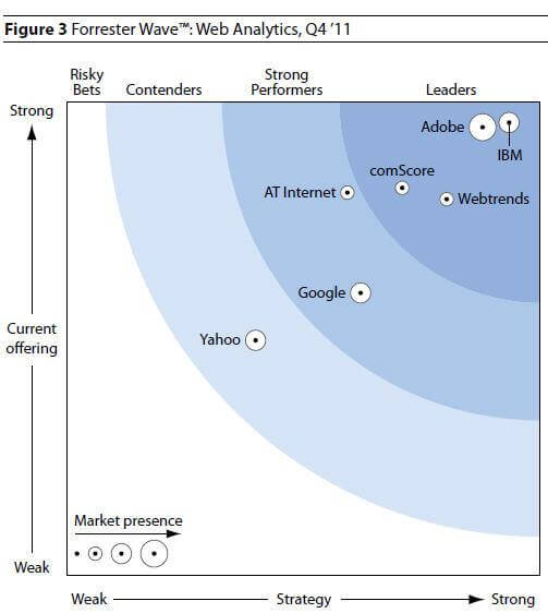 forrester-wave-web-analytics1