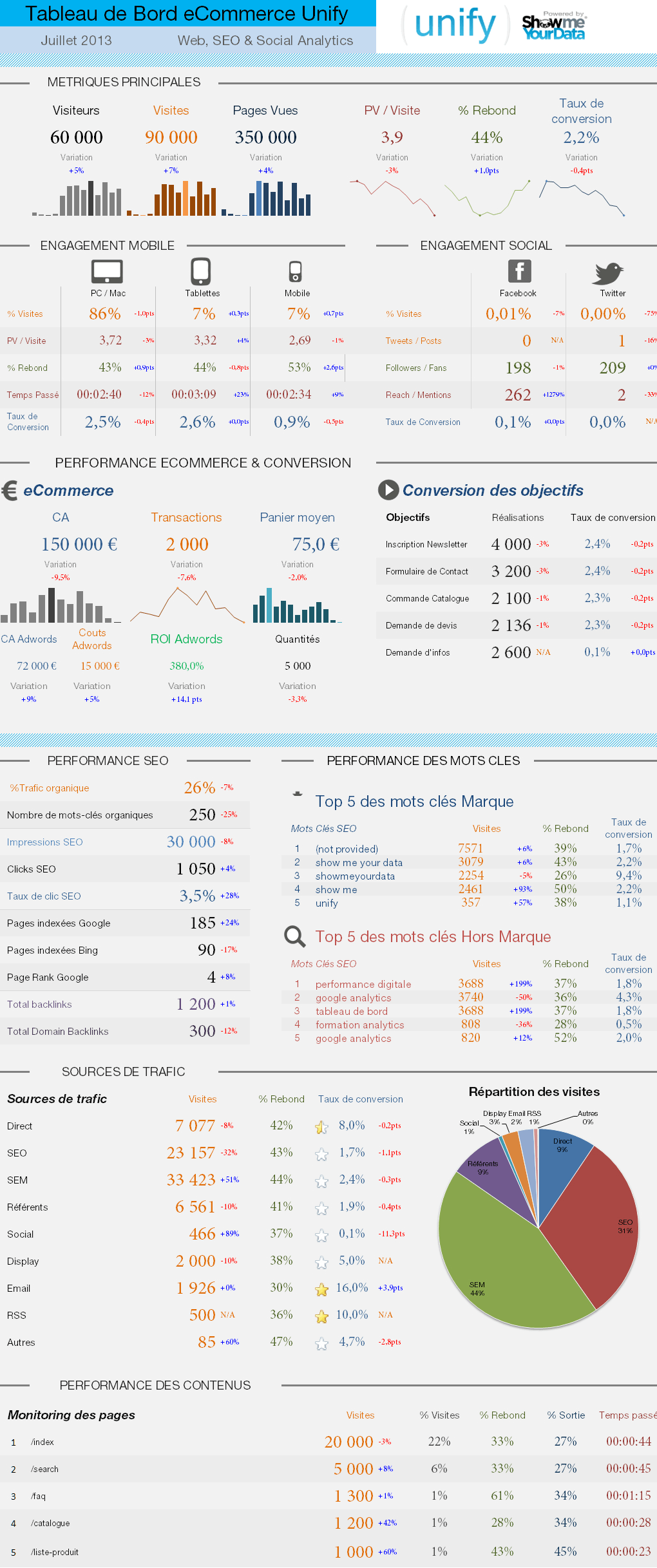 tableau-de-bord-analytics-unify